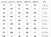هودی و شلوار پسرانه سایز ۳تا ۵سال آستین بلند کلاه دار